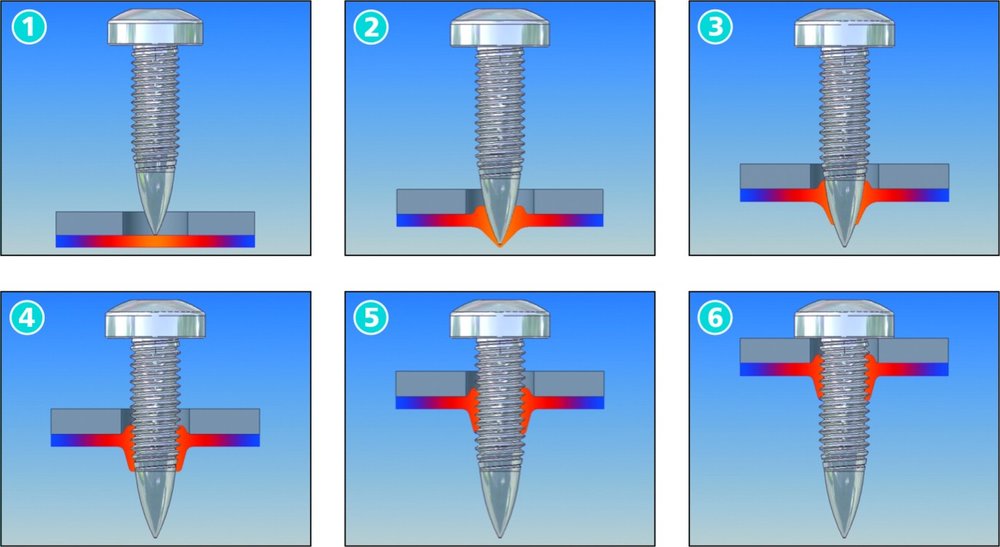 Vis FlowformTM : Assemblage par fluoperçage